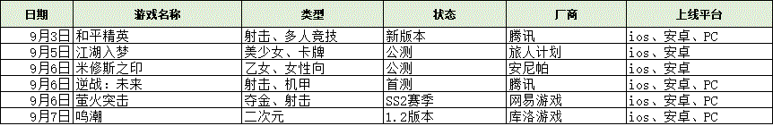 《原神》5.0火之国冒险开启，8月30日《天启行动》公测终极定档|每周手游前瞻